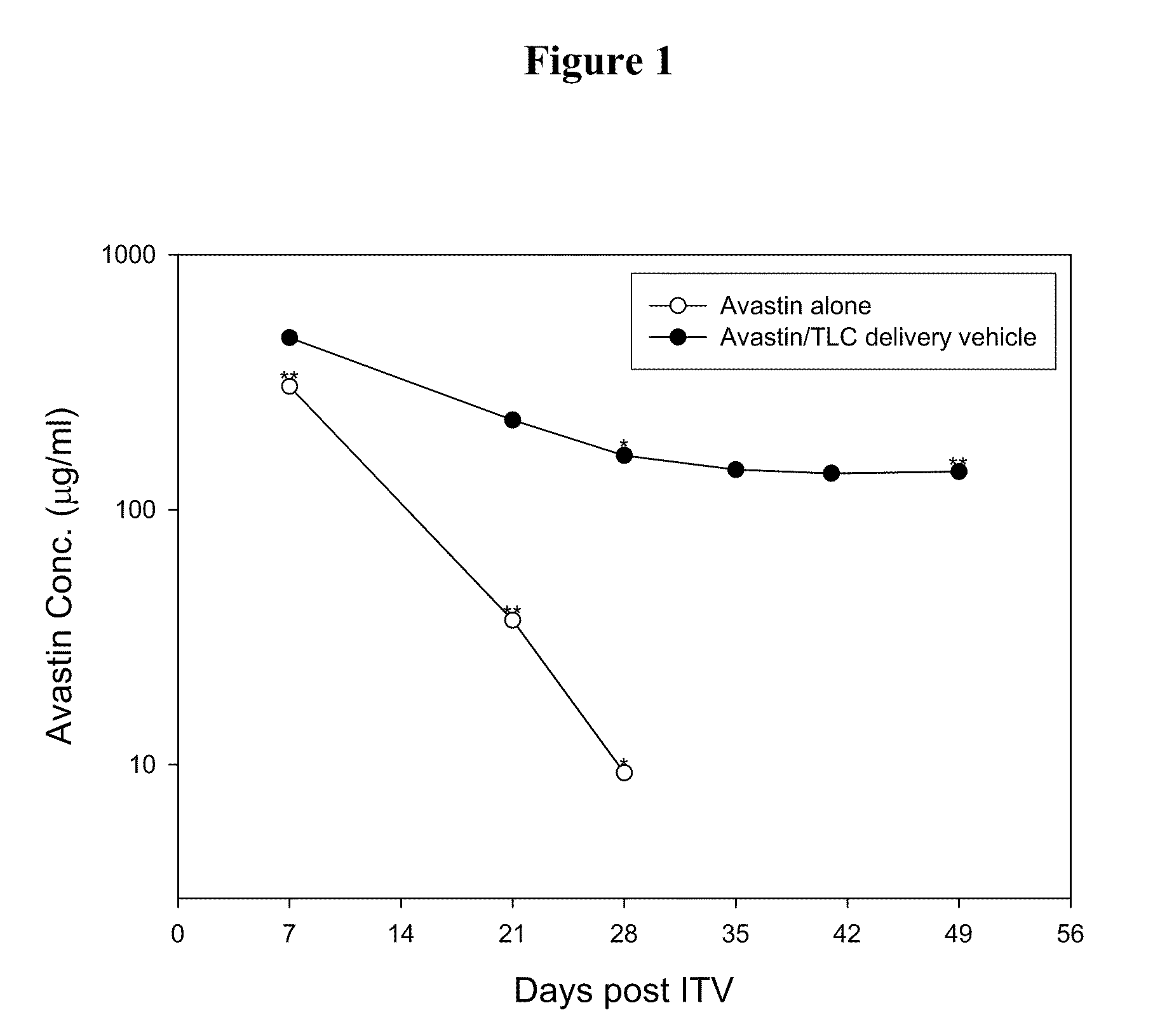 Ophthalmic Drug Delivery System Containing Phospholipid and Cholesterol