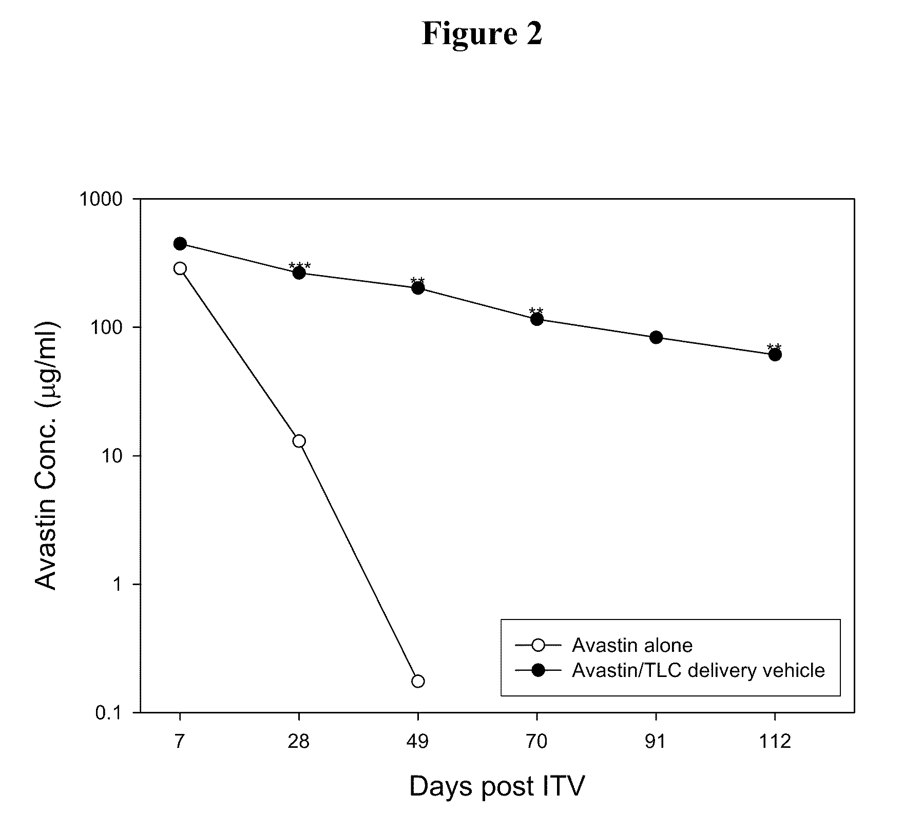 Ophthalmic Drug Delivery System Containing Phospholipid and Cholesterol