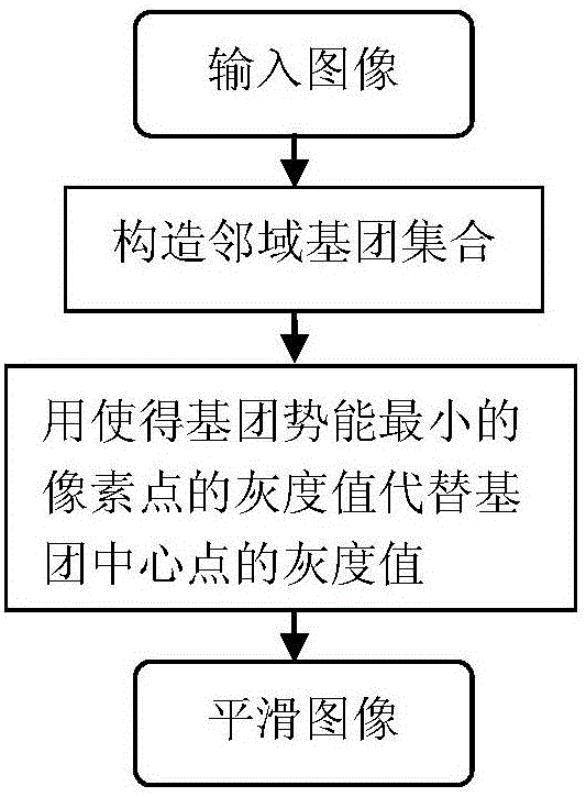 Graph model based saliency target detection method