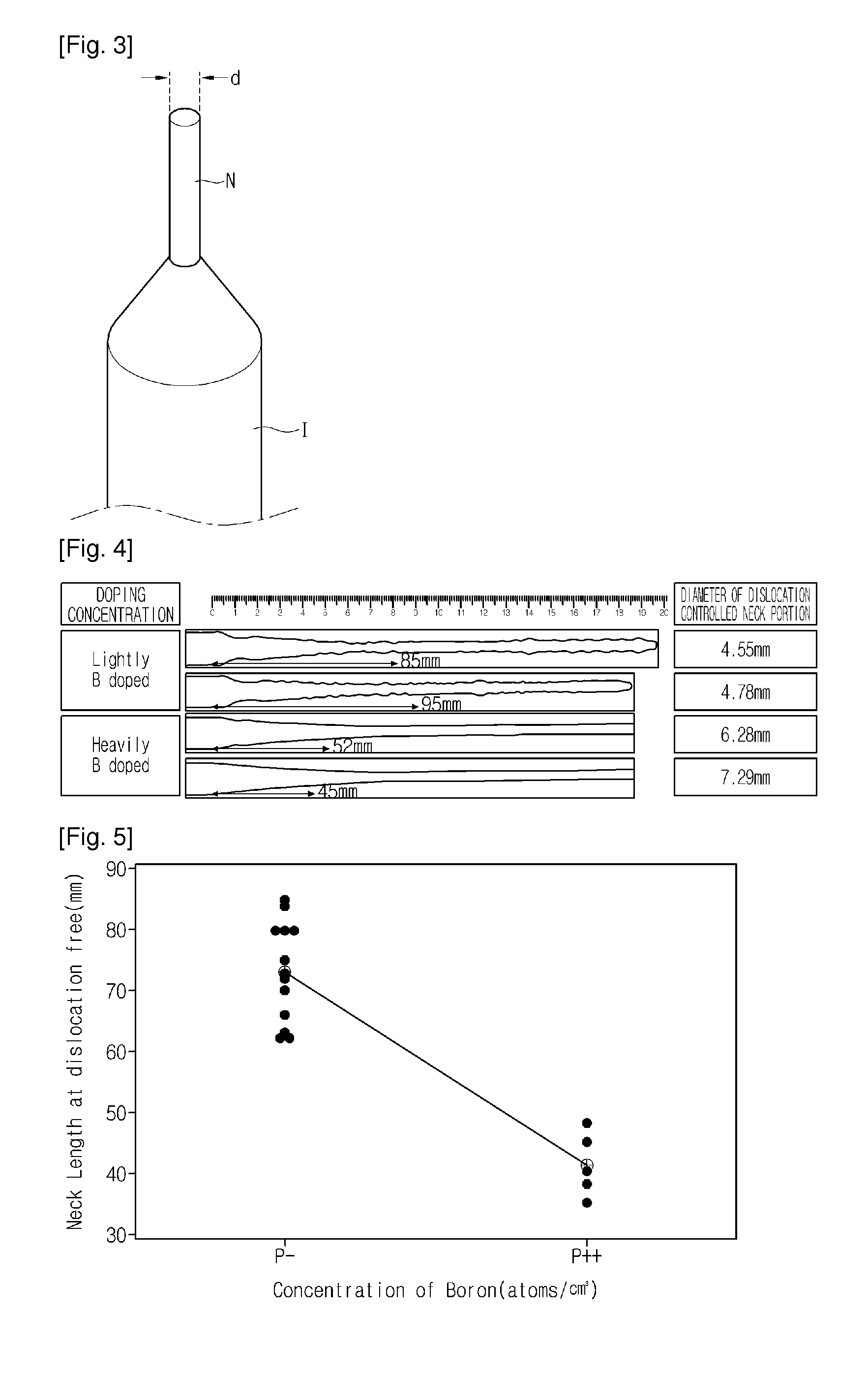 Ingot growing apparatus and method of manufacturing ingot