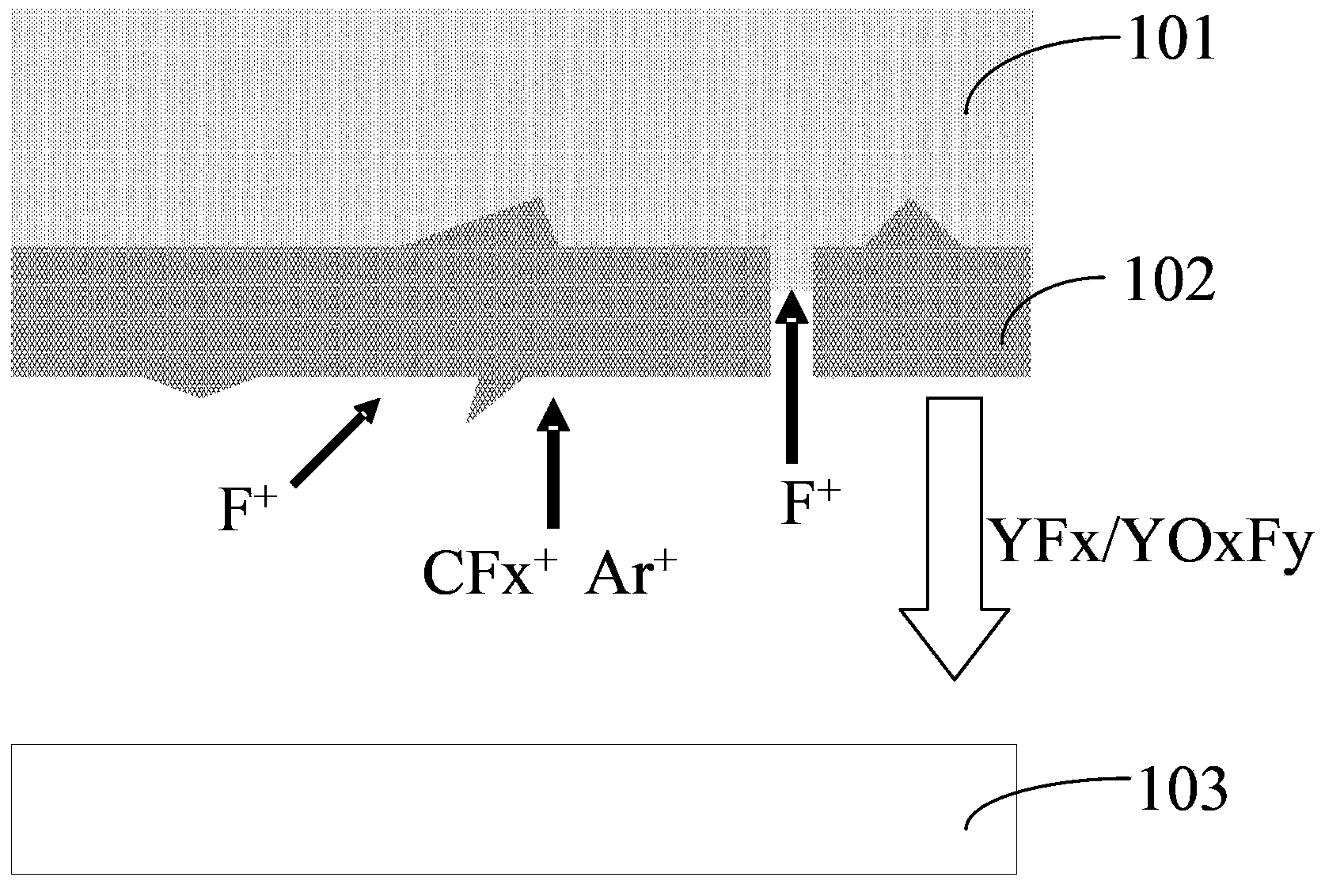 Plasma etching method