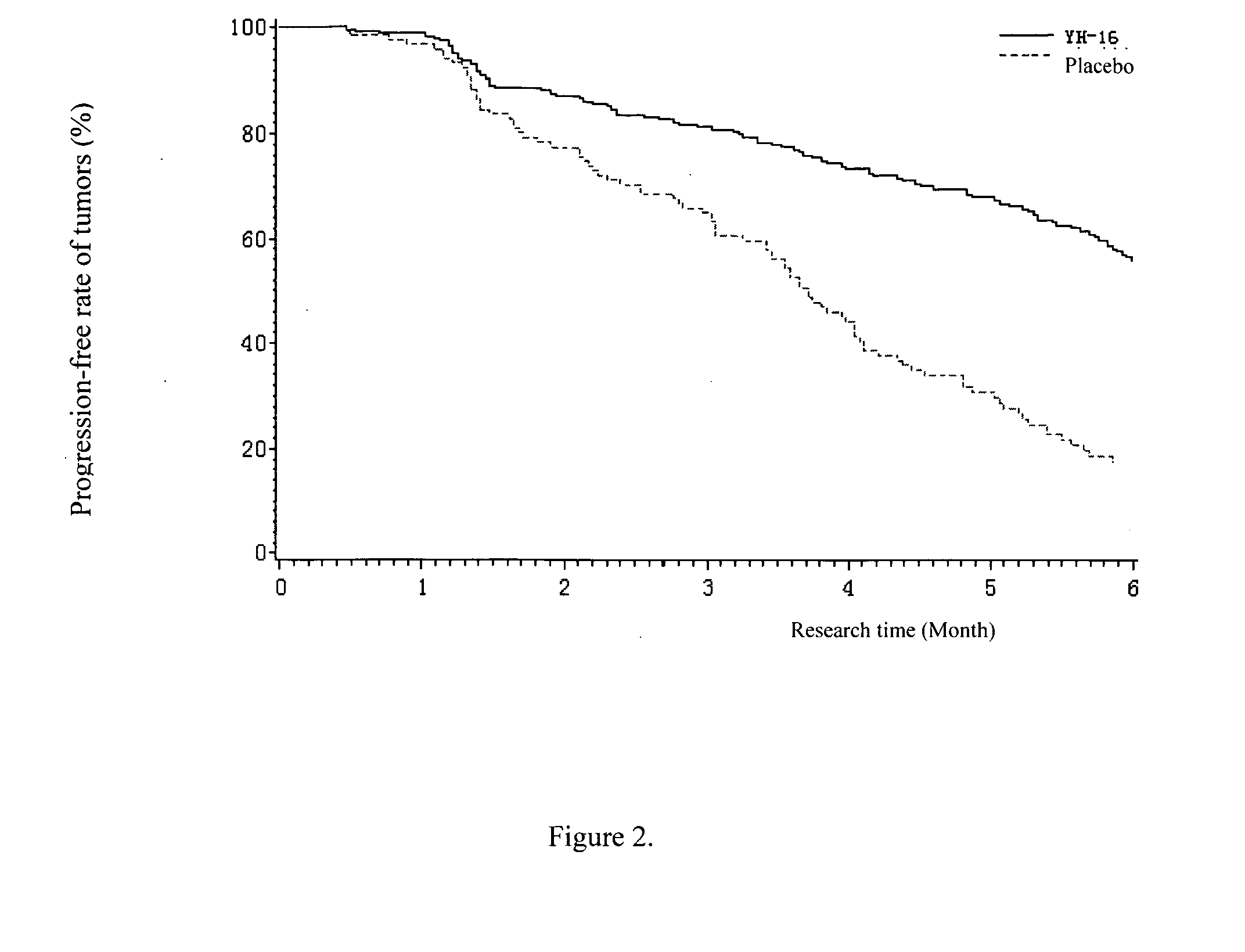 Methods of treating cancer using a modified endostatin protein