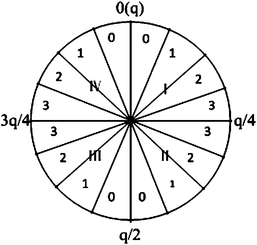 A multi-bit reversible information hiding method in ciphertext domain