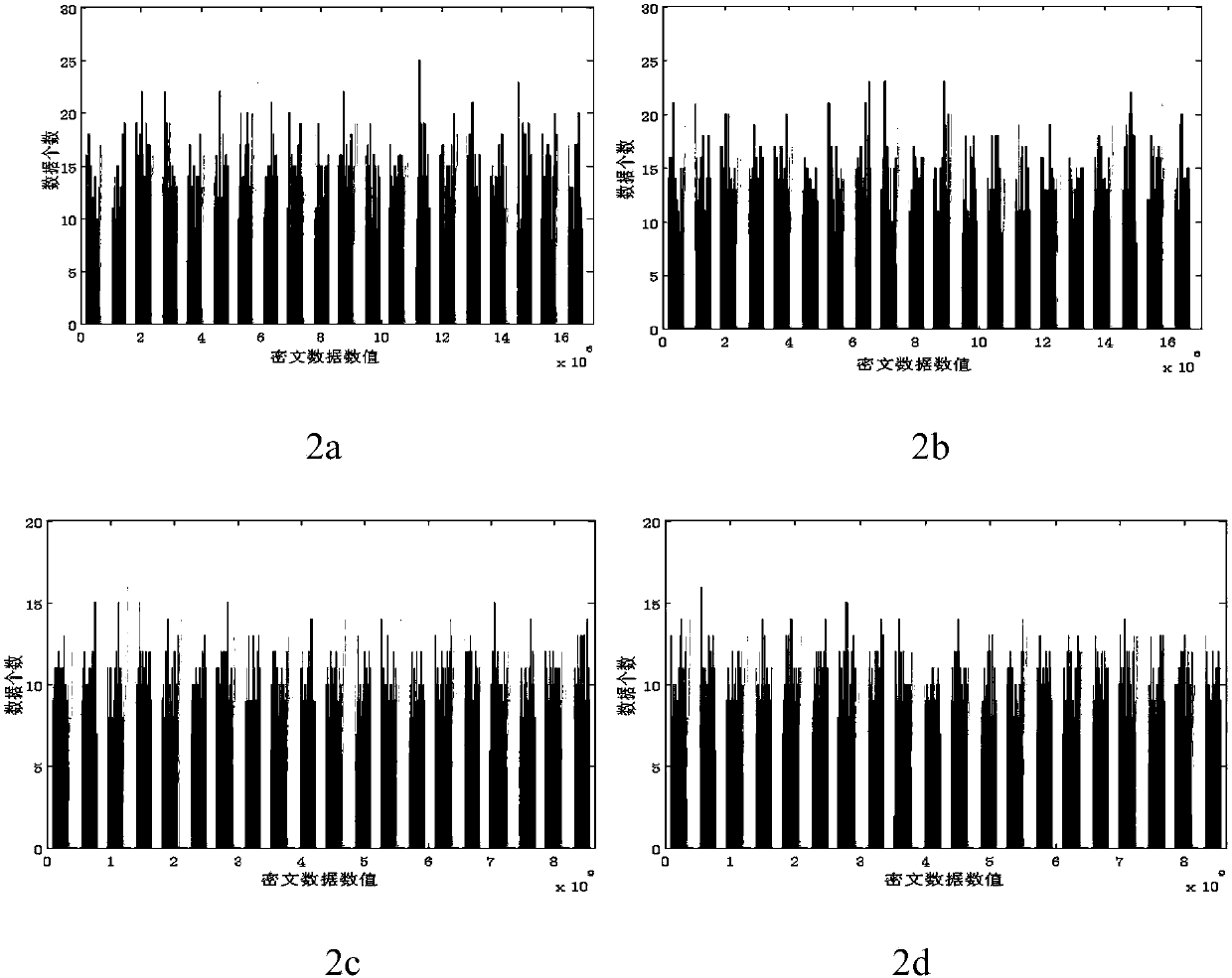 A multi-bit reversible information hiding method in ciphertext domain