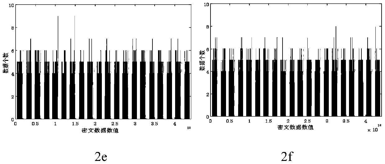 A multi-bit reversible information hiding method in ciphertext domain