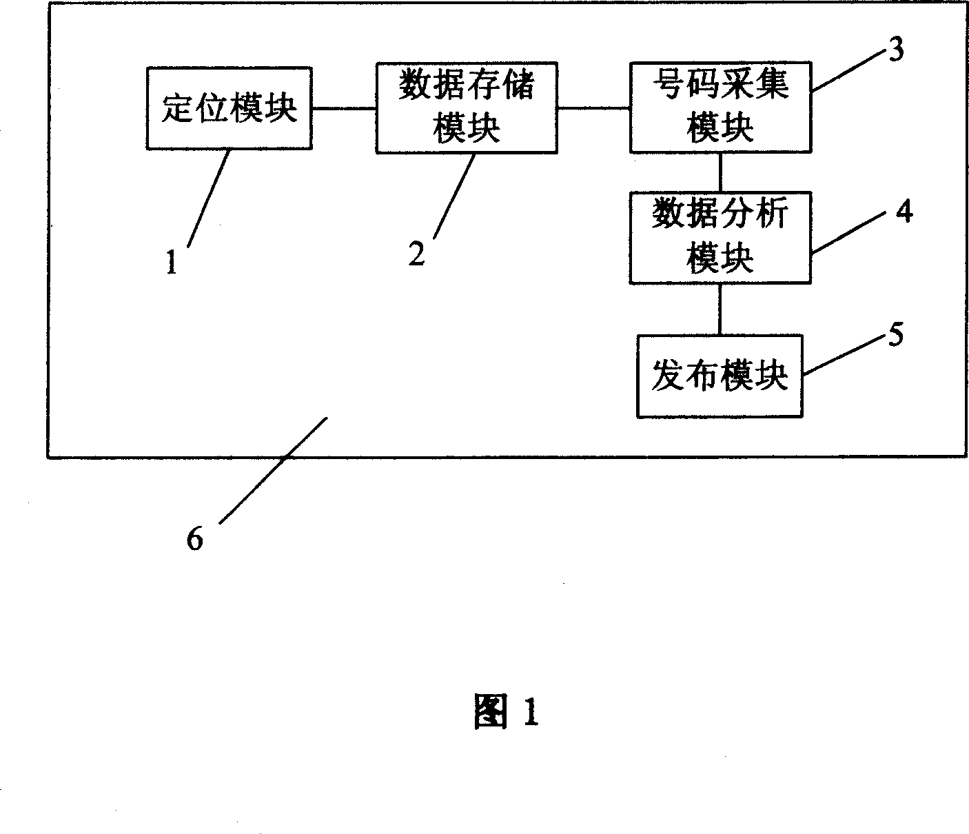 Method and apparatus for issuing mobile telecommunication information