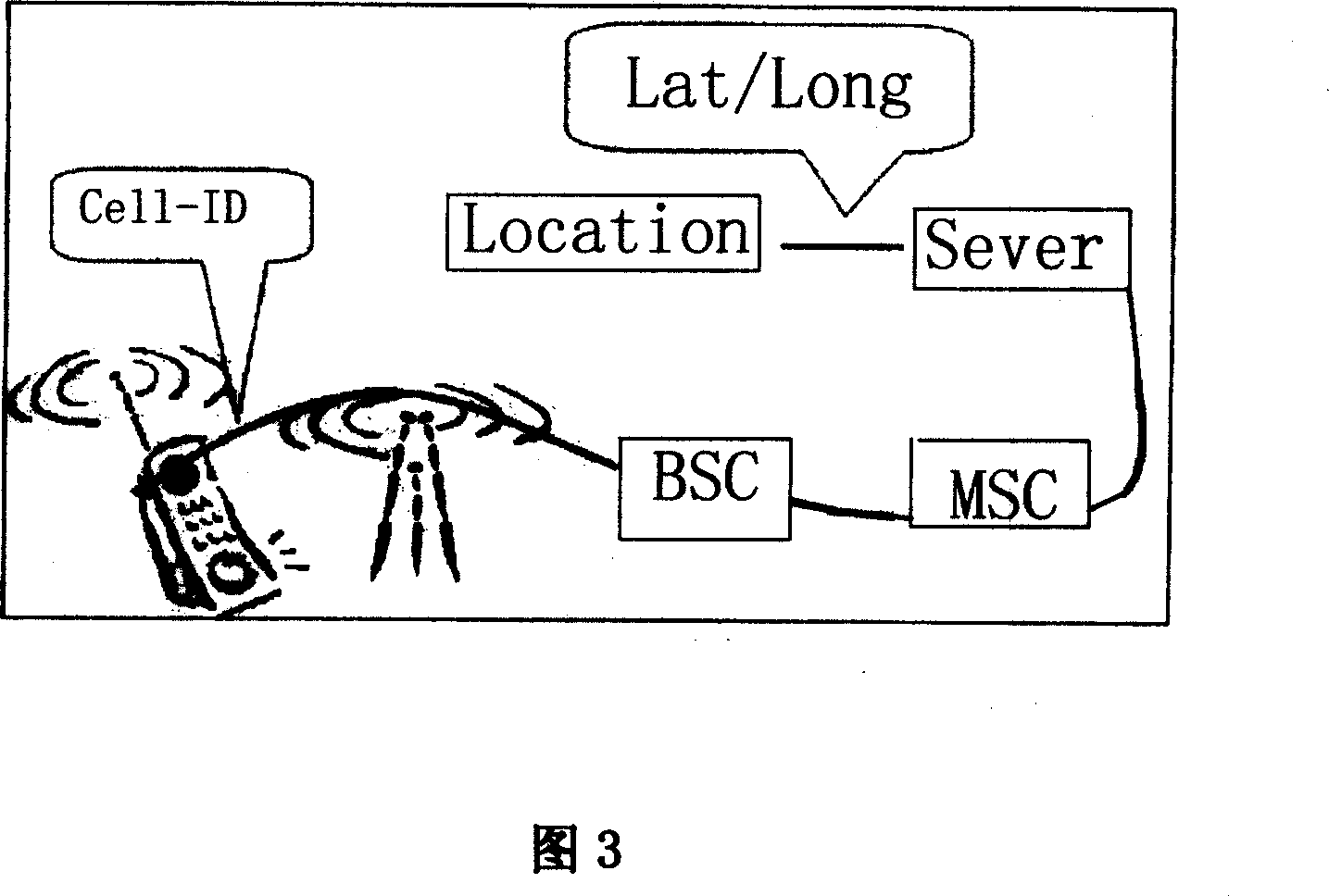 Method and apparatus for issuing mobile telecommunication information