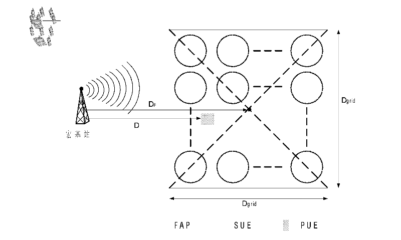 Distributed power control method for Femtocell uplink