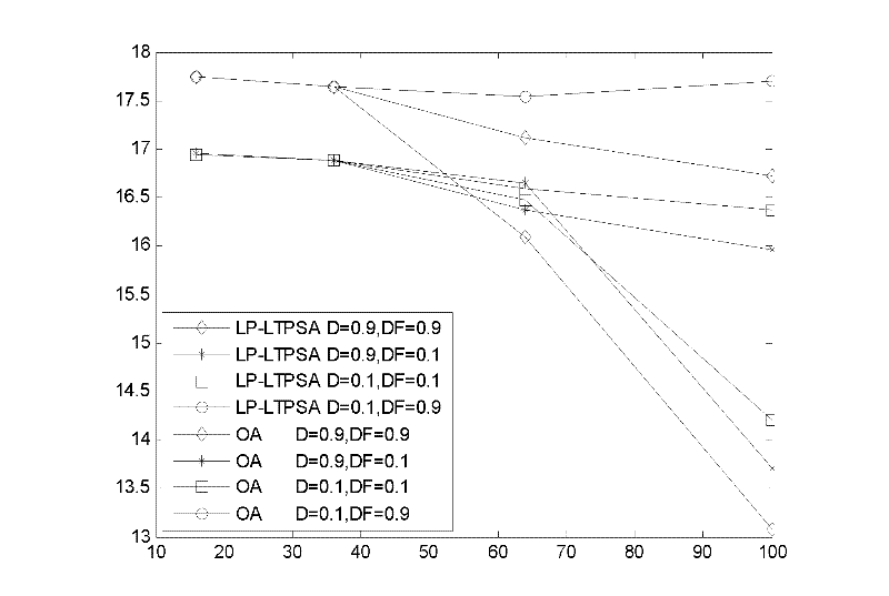 Distributed power control method for Femtocell uplink