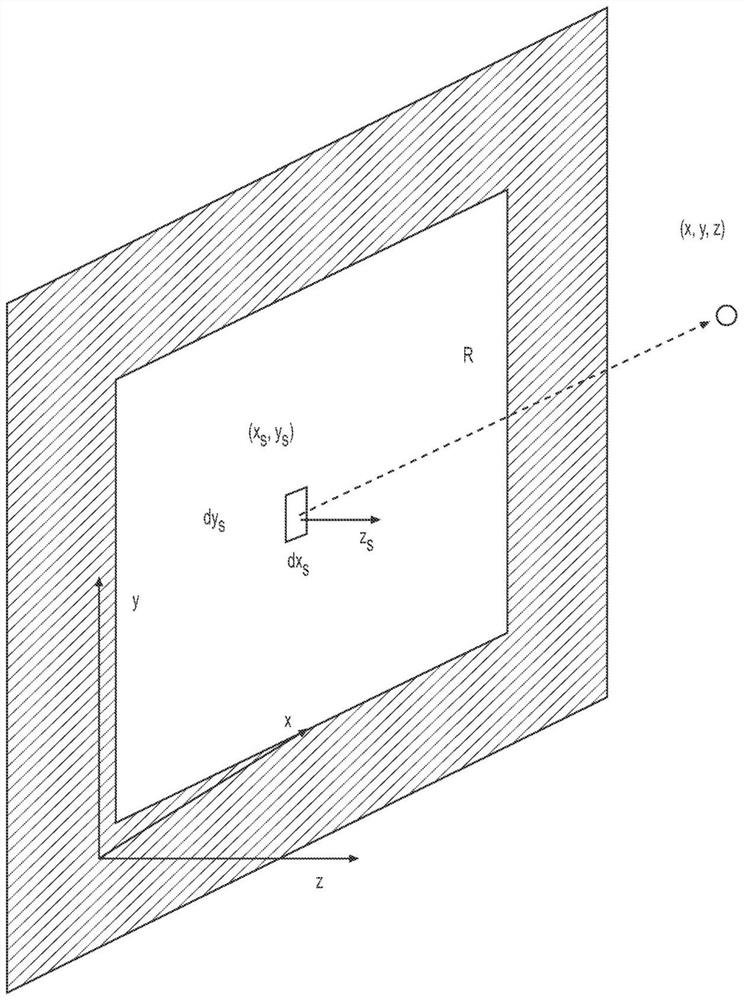 Time and space control system and method of panel vibration and virtual source generation method