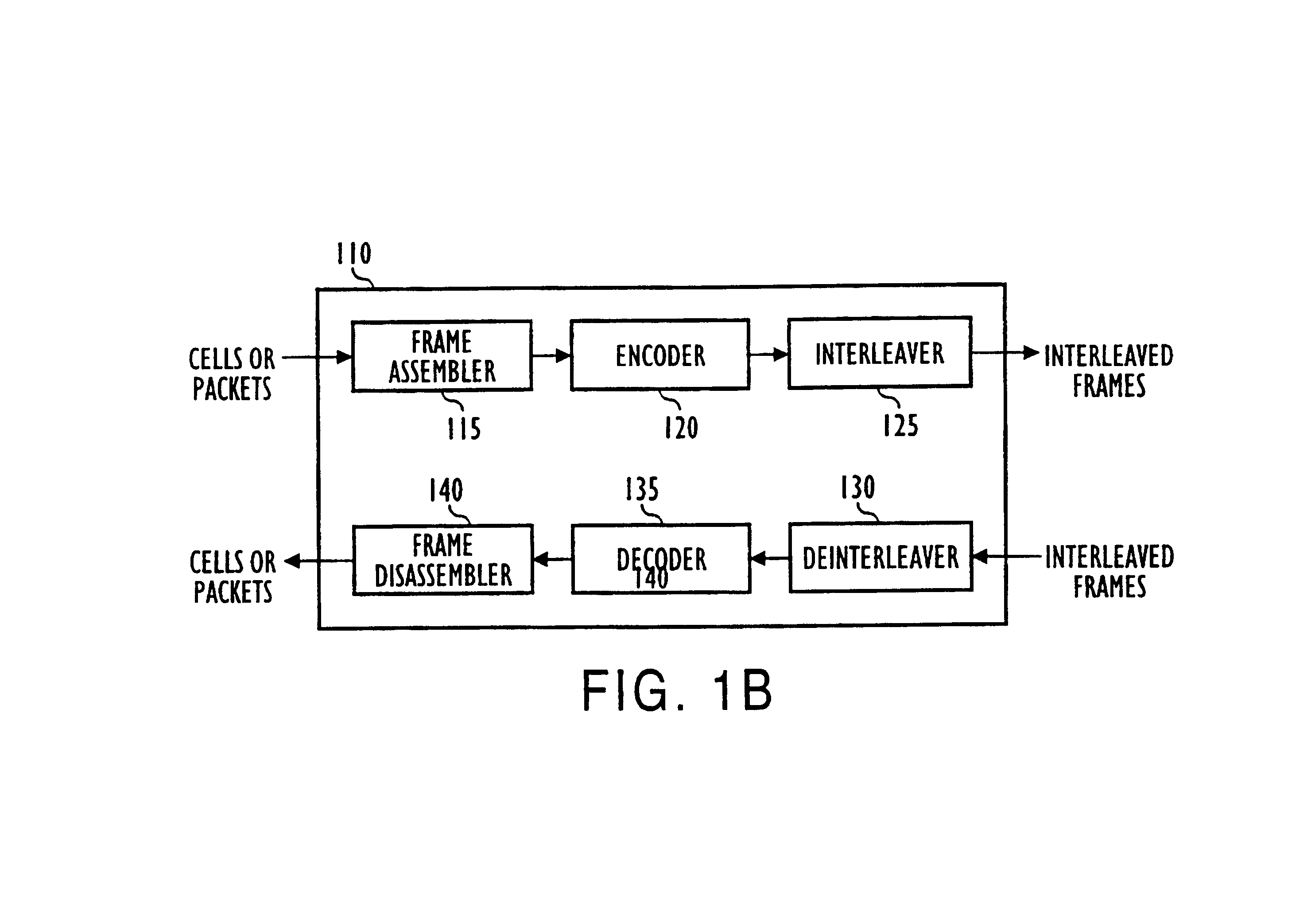 Frame format and frame assembling/disassembling method for the frame format