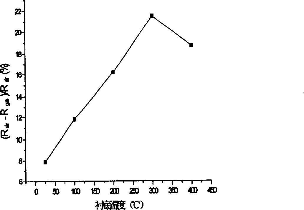 Gas sensor of hydrogen semiconductor transducer, and preparation method