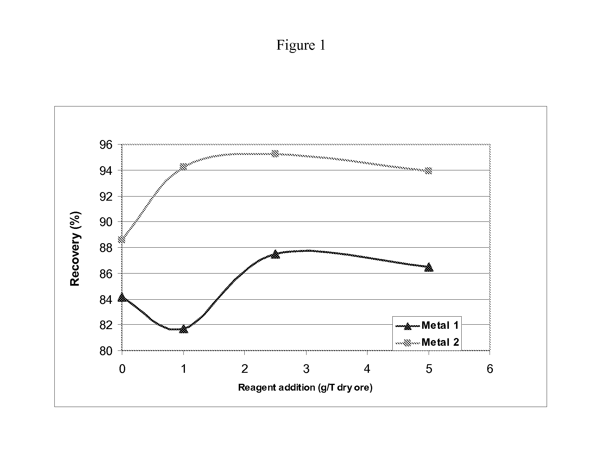 Mineral ore flotation aid