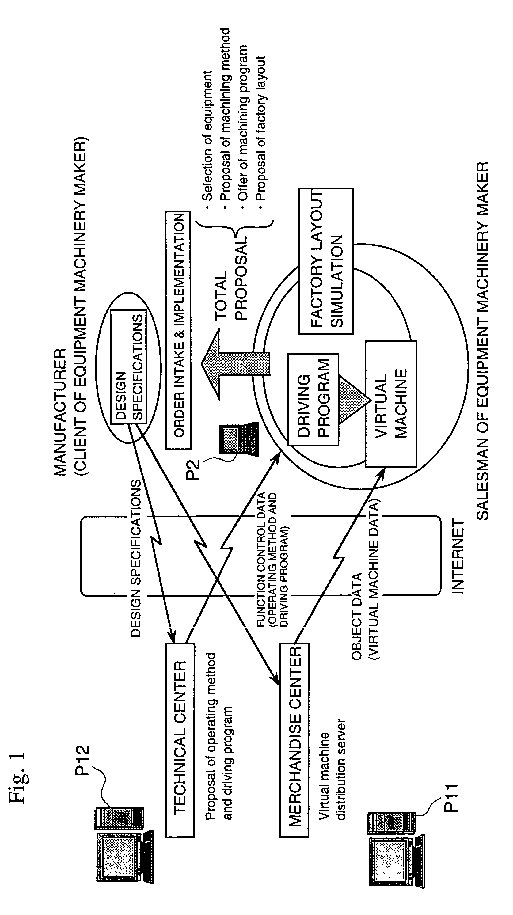 Functional object data, functional object imaging system, and object data transmitting unit, object data receiving unit and managing unit for use in the functional object imaging system