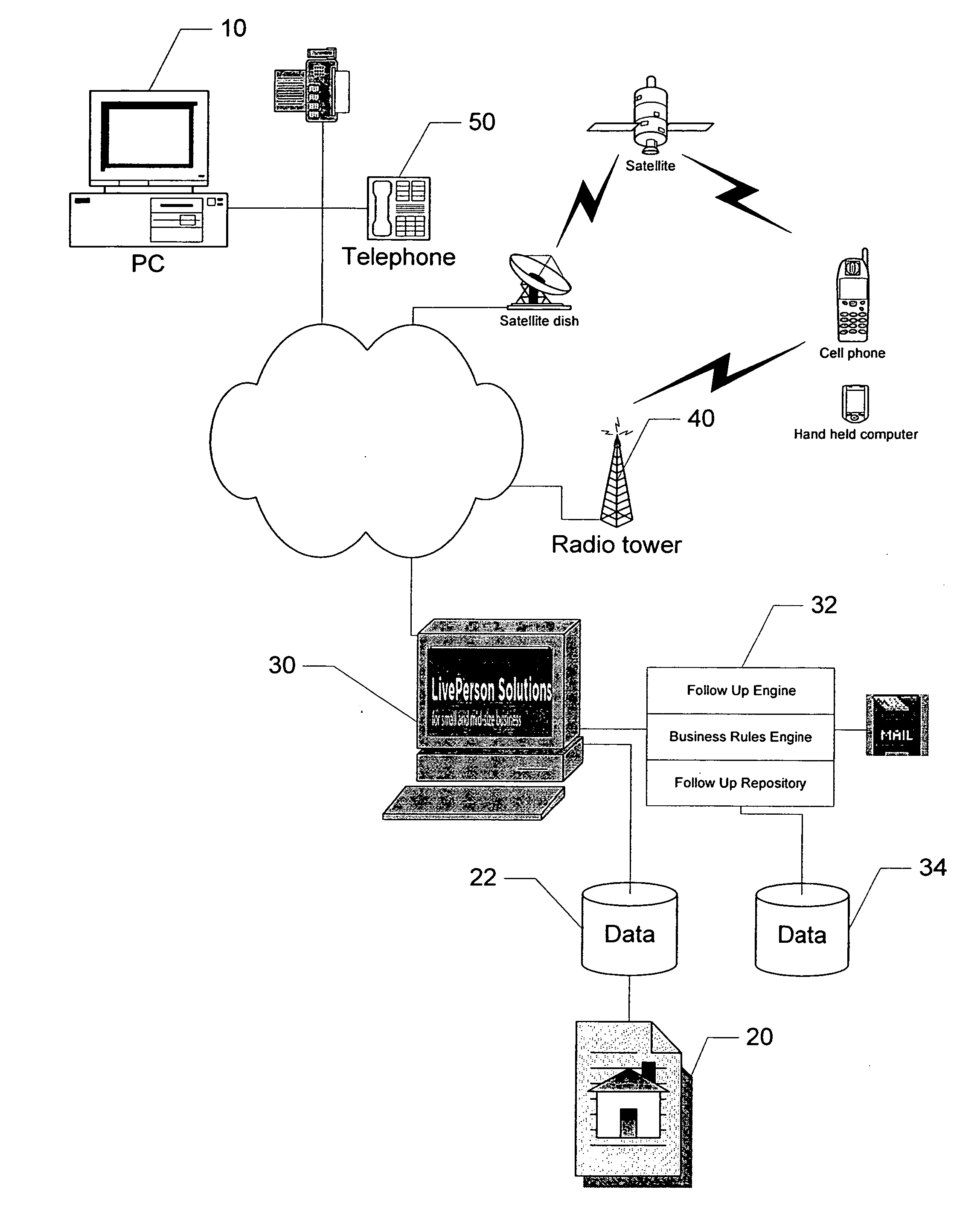 System and method for performing follow up based on user interactions