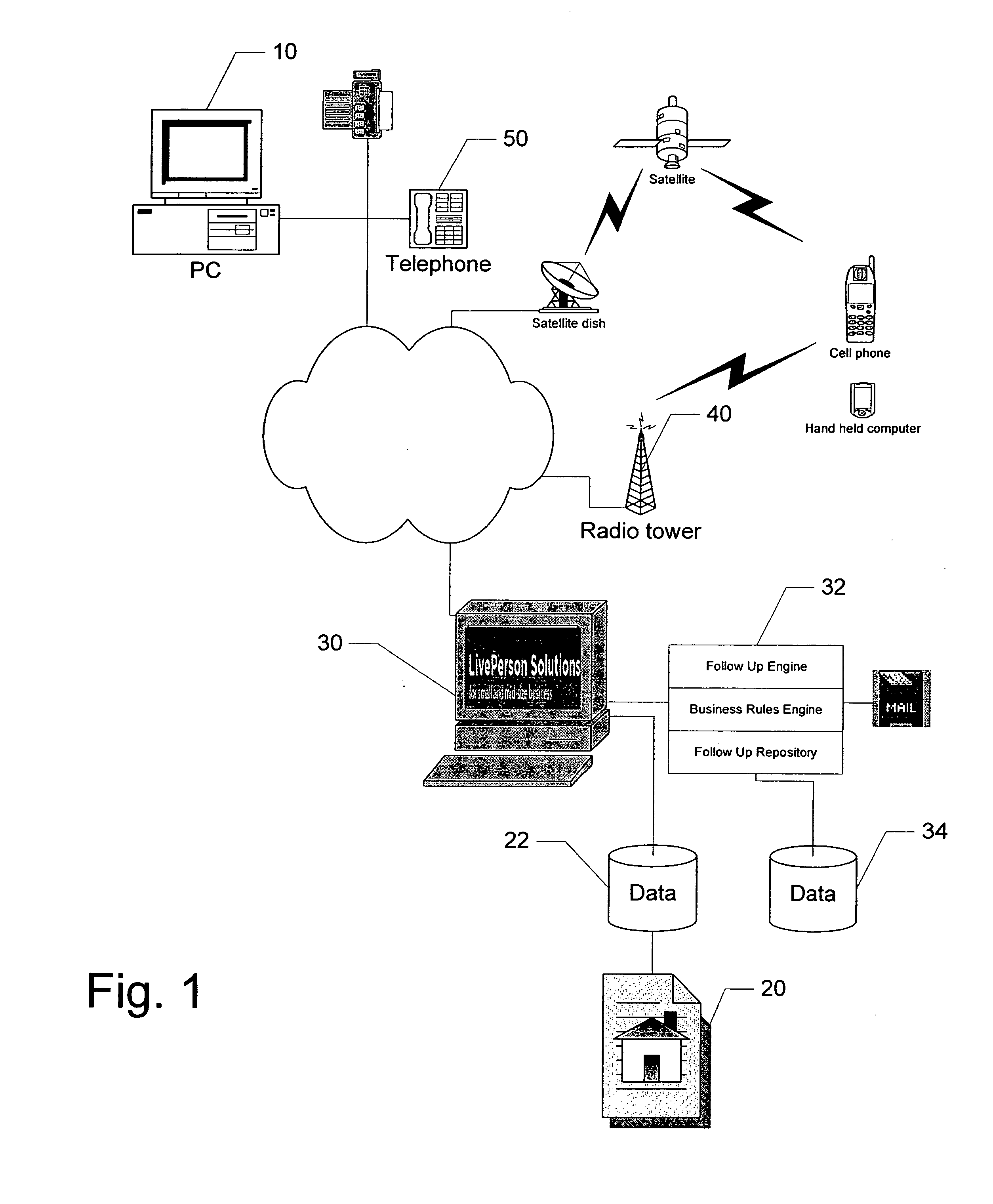 System and method for performing follow up based on user interactions