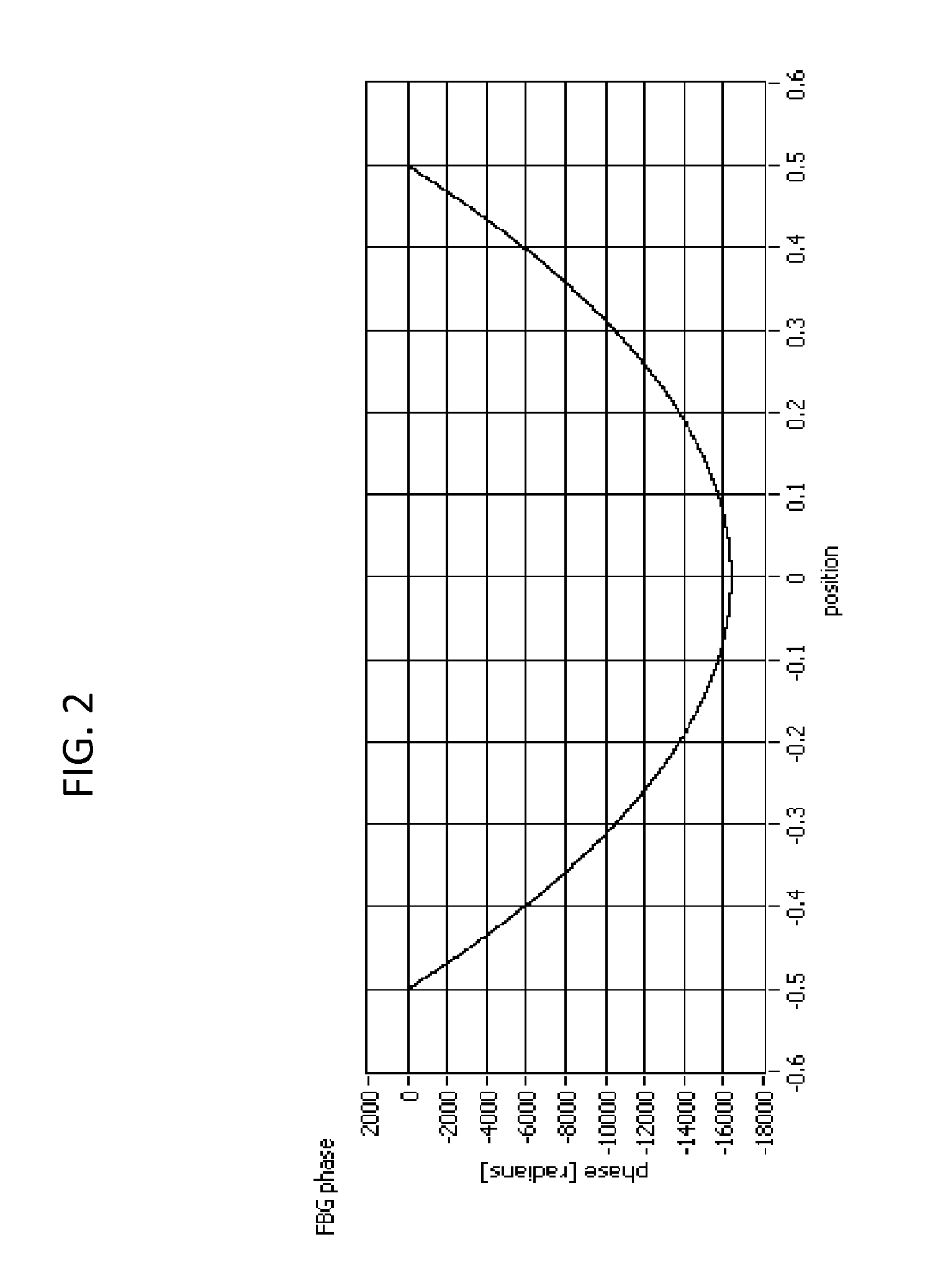 Optical sensing system for determining the position and/or shape of an associated object