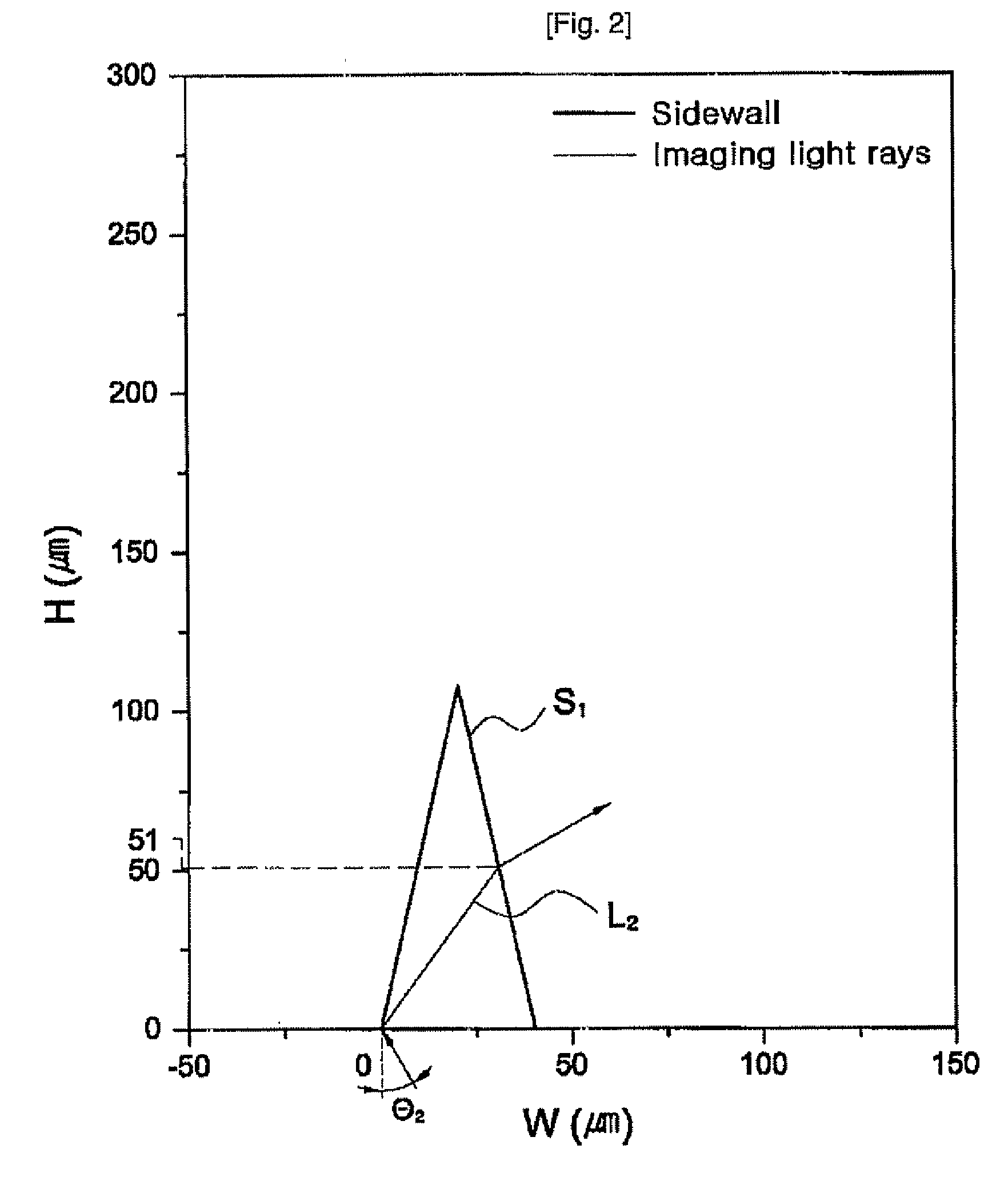 Display Device Uniforming Light Distribution Throughout Areas and Method for Manufacturing Same