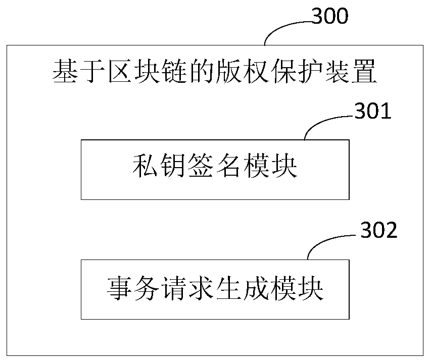 Copyright protection method and device based on block chain, equipment and medium