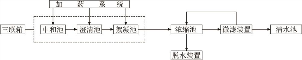 Thermal power plant desulfurization wastewater treatment system