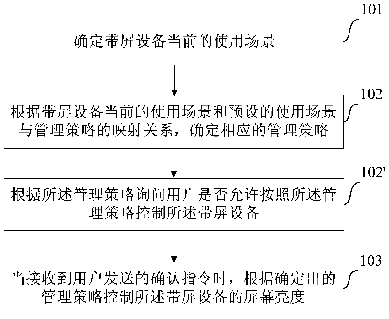 Control method and device for equipment with screen and computer readable medium