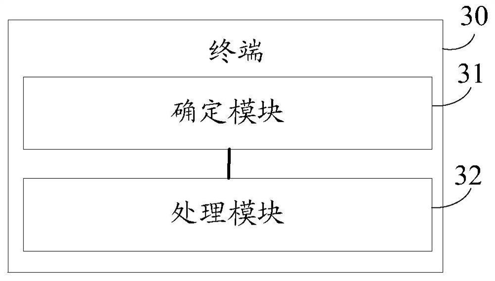 Measurement relaxation method, measurement configuration method, terminal and network equipment