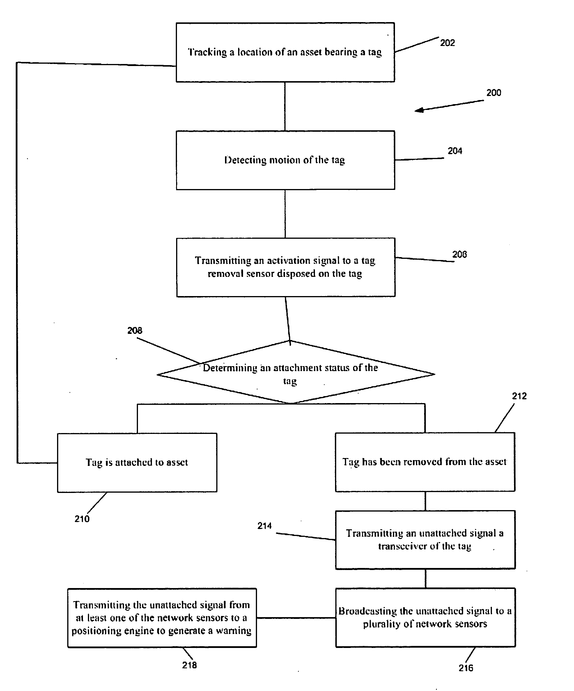 Wireless Tracking System And Method With Tag Removal Detection