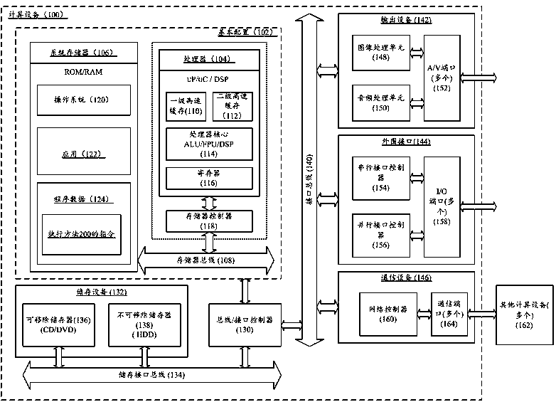 Operation optimization method of regional multi-energy system