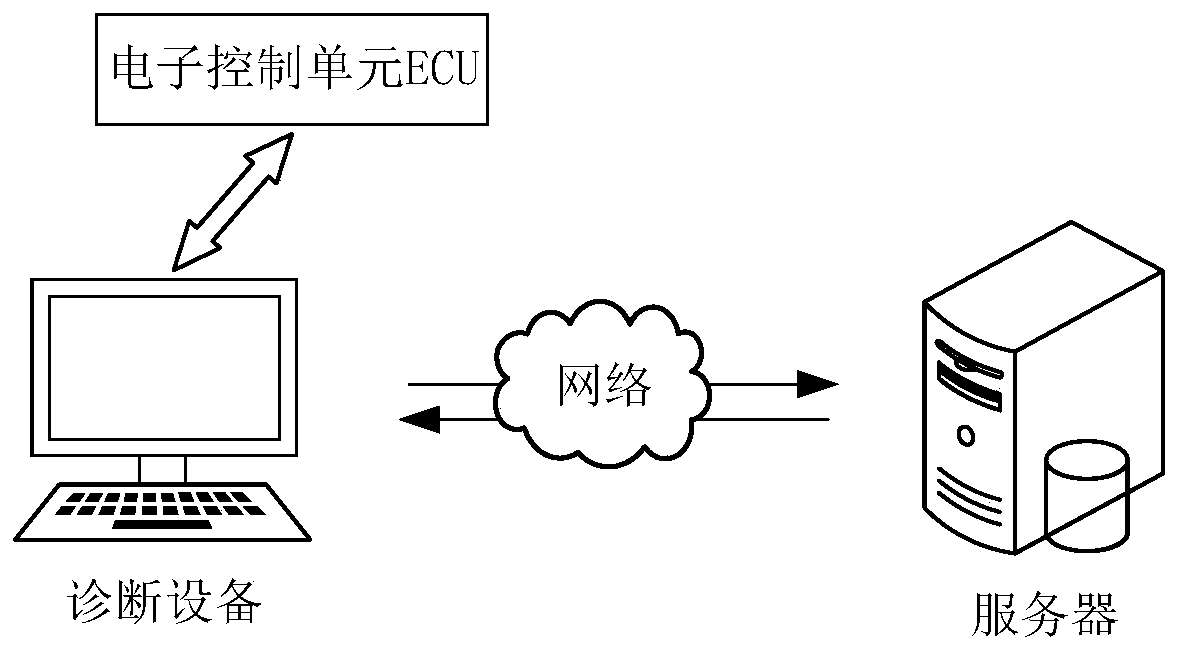 Flash method and device for electronic control unit (ECU), diagnosis equipment and storage medium