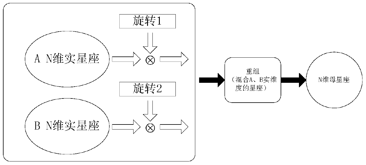 Signal multiple access method and device in mobile communication