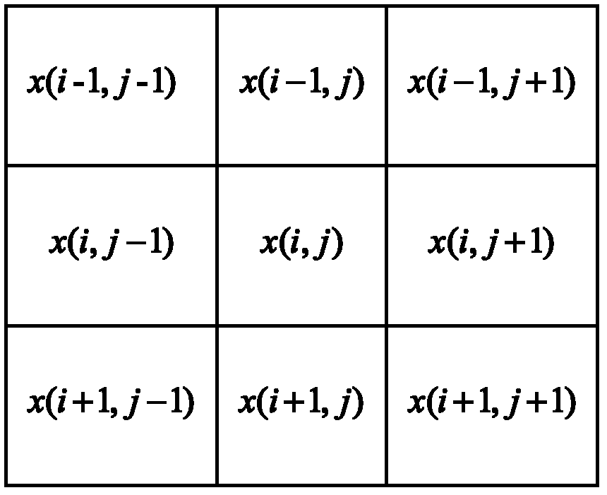 Method for edge detection of digital image