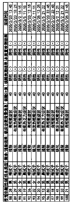 Fluorescence immunochromatography device for detecting COVID-19 and using method thereof