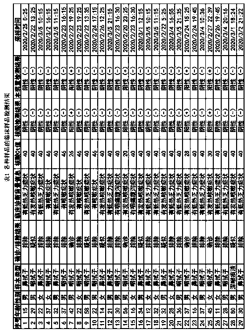 Fluorescence immunochromatography device for detecting COVID-19 and using method thereof