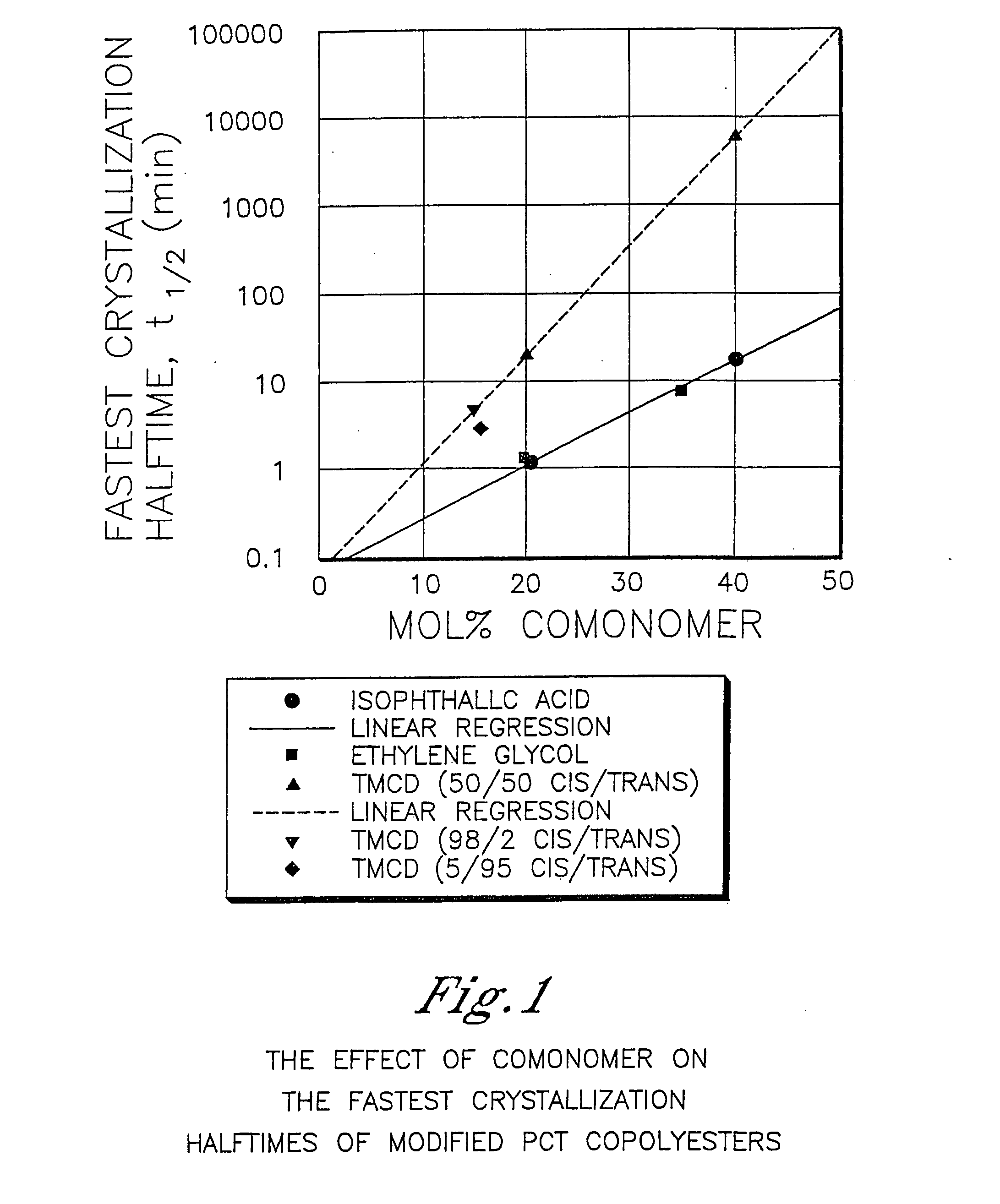 Polyester-polycarbonate blends for diffuser sheets with improved luminance