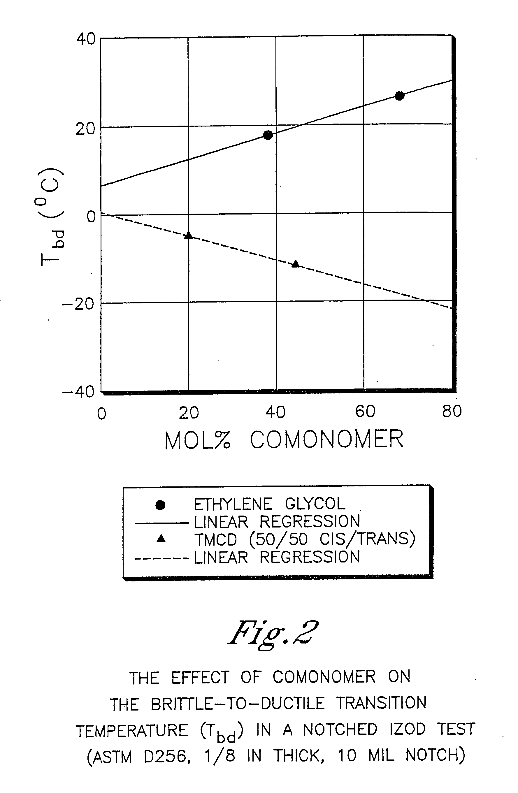 Polyester-polycarbonate blends for diffuser sheets with improved luminance