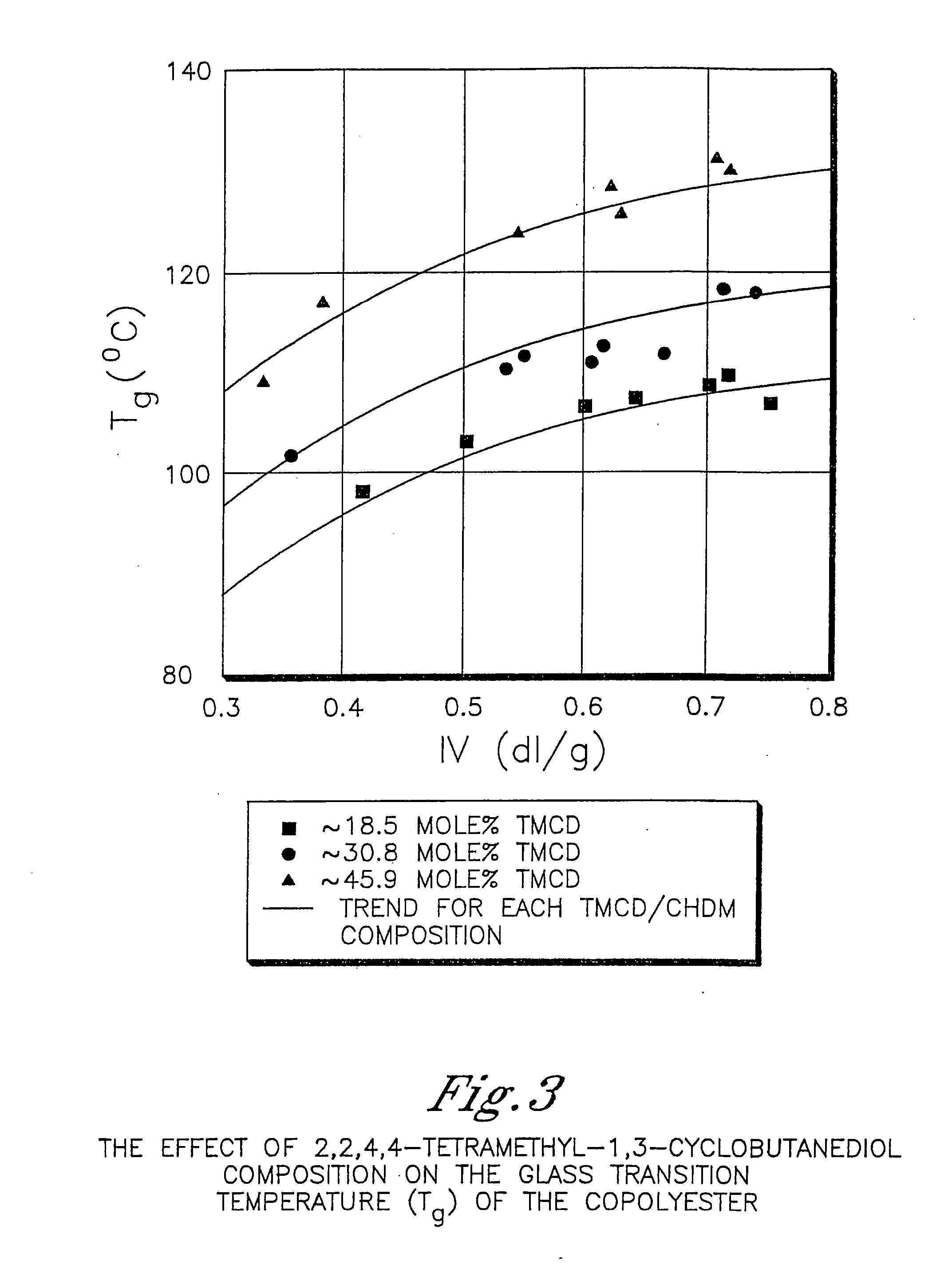 Polyester-polycarbonate blends for diffuser sheets with improved luminance