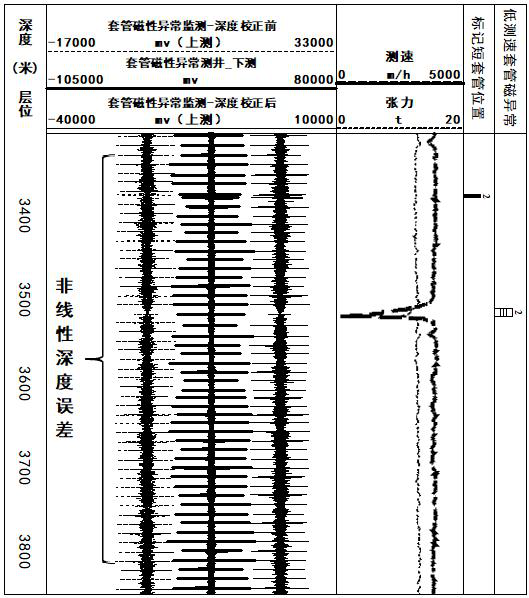 Real-time monitoring and evaluating method for underground casing deformation induced by reservoir fracturing transformation