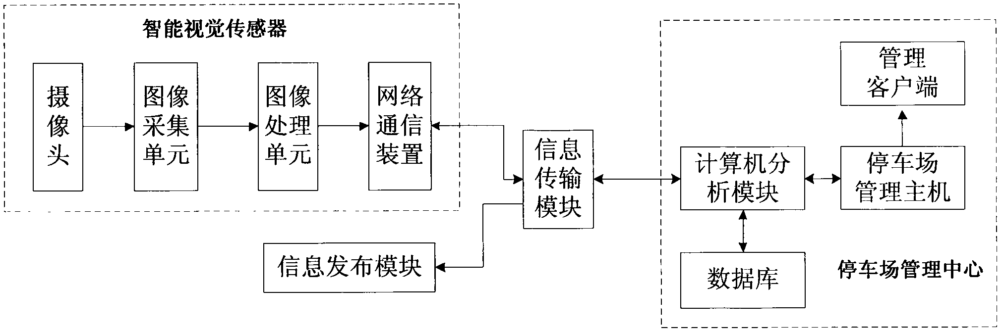 Automatic parking lot berth management method and system based on visual analysis