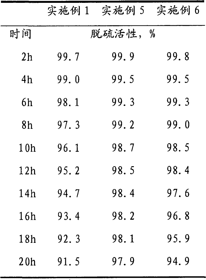 Method for lowering sulfur and olefin content in gasoline