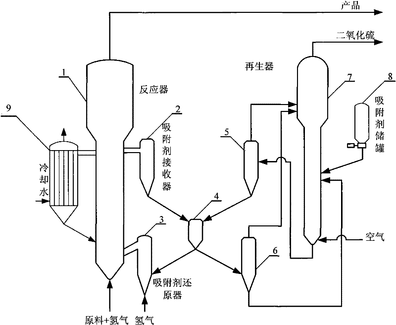 Method for lowering sulfur and olefin content in gasoline