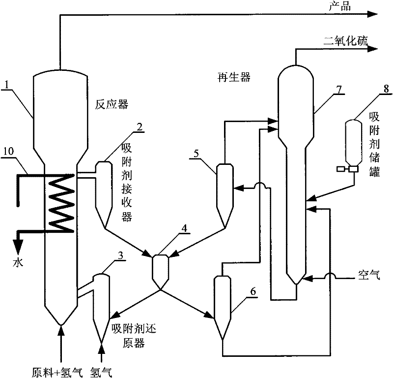 Method for lowering sulfur and olefin content in gasoline