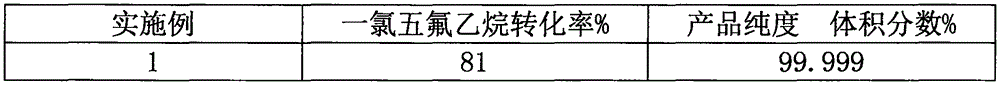 Preparation method of electronic grade hexafluoroethane