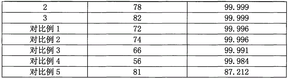 Preparation method of electronic grade hexafluoroethane