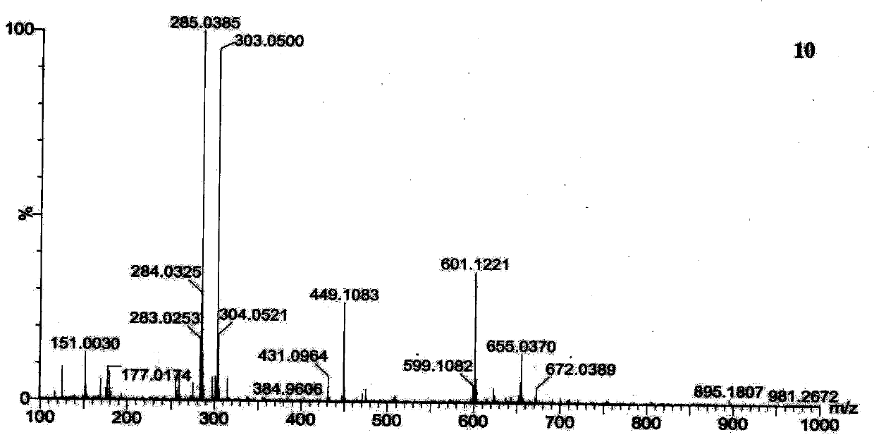 Flavonoid glycoside composition