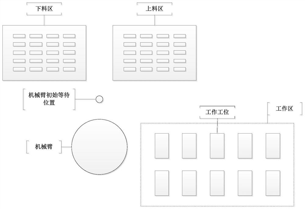 A Path Planning Method for Industrial Manipulator Arms Based on Time-varying Directed Graph