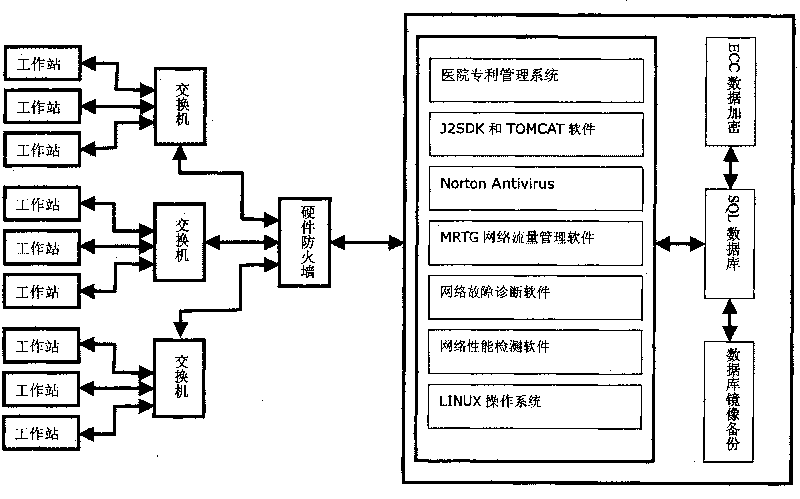 Network-based open type hospital research management system