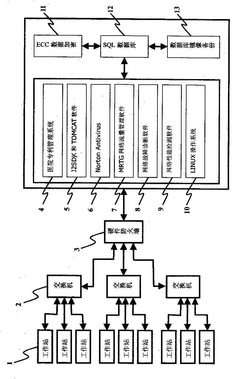 Network-based open type hospital research management system