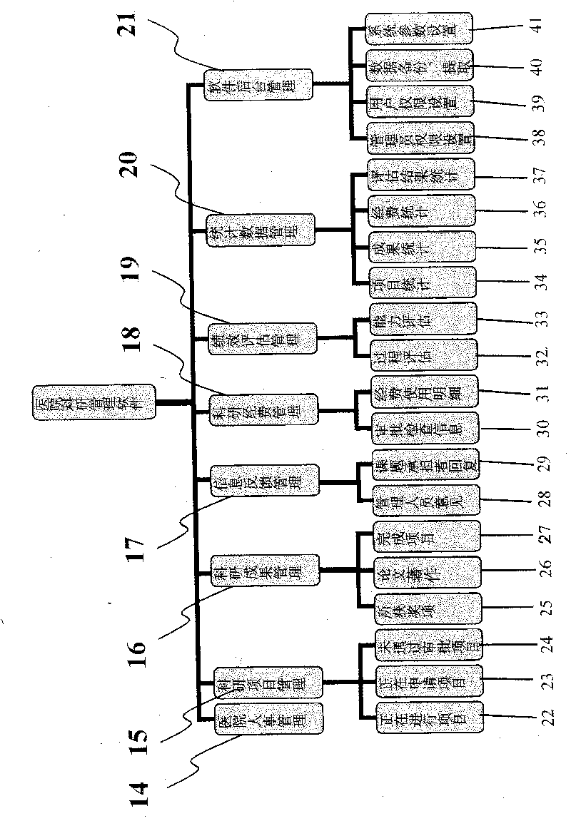 Network-based open type hospital research management system