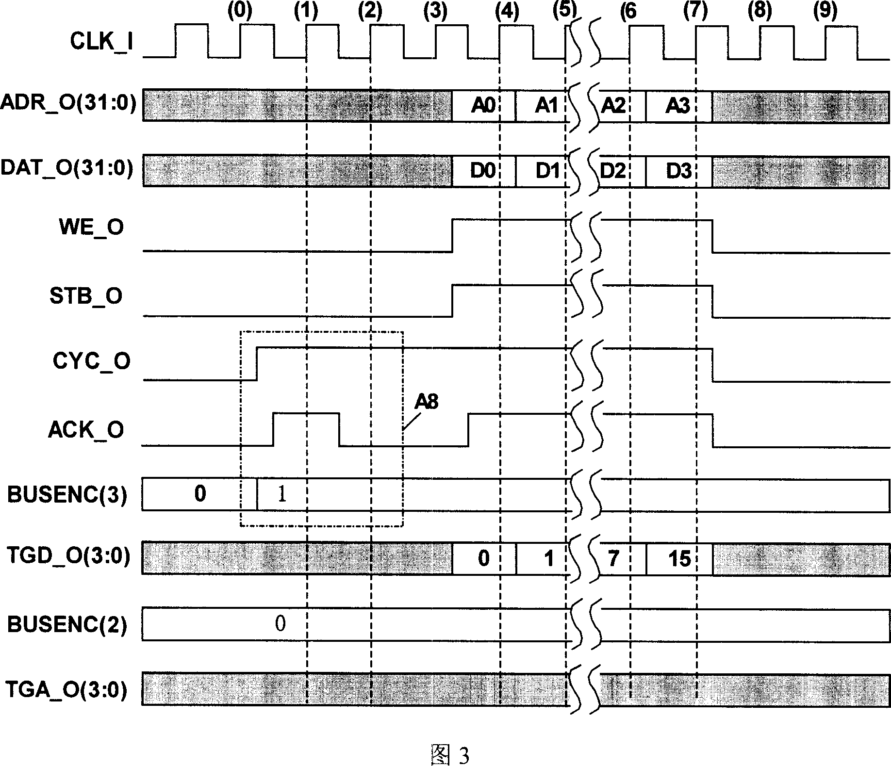 Enhanced wishbone on-chip bus for leading-in bus code