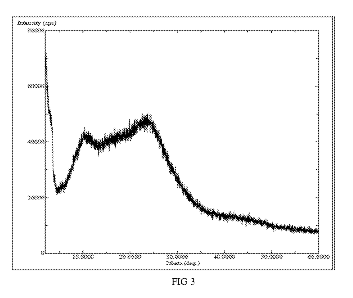 Amorphous substance of idelalisib and preparation method therefor